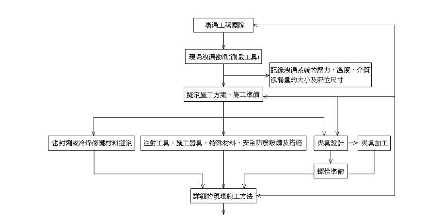 coretech