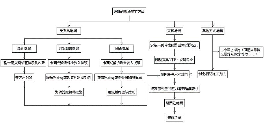 coretech